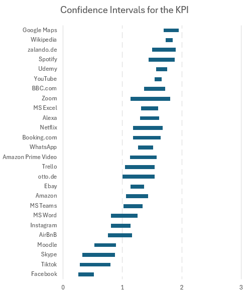 Platzhalter für Abbildung 2