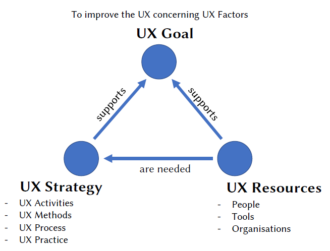 Platzhalter für Abbildung 2