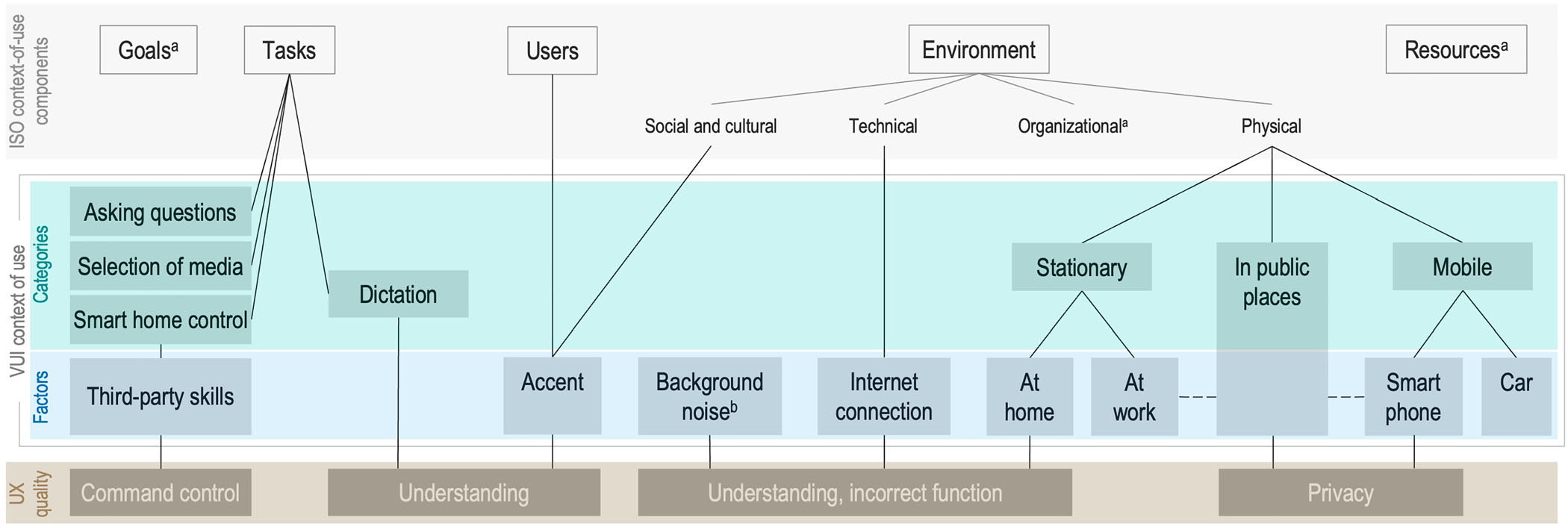 Platzhalter für Fig. 3