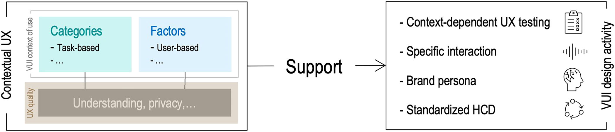 Platzhalter für Fig. 4
