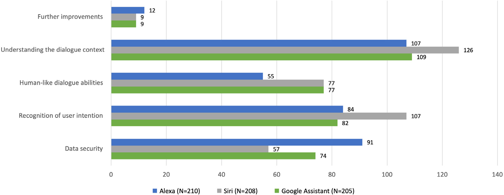 Abbildung 7: Verbesserungsvorschläge