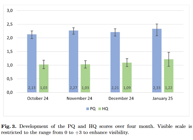 Zeitliche Entwicklung der PQ- und HQ-Werte