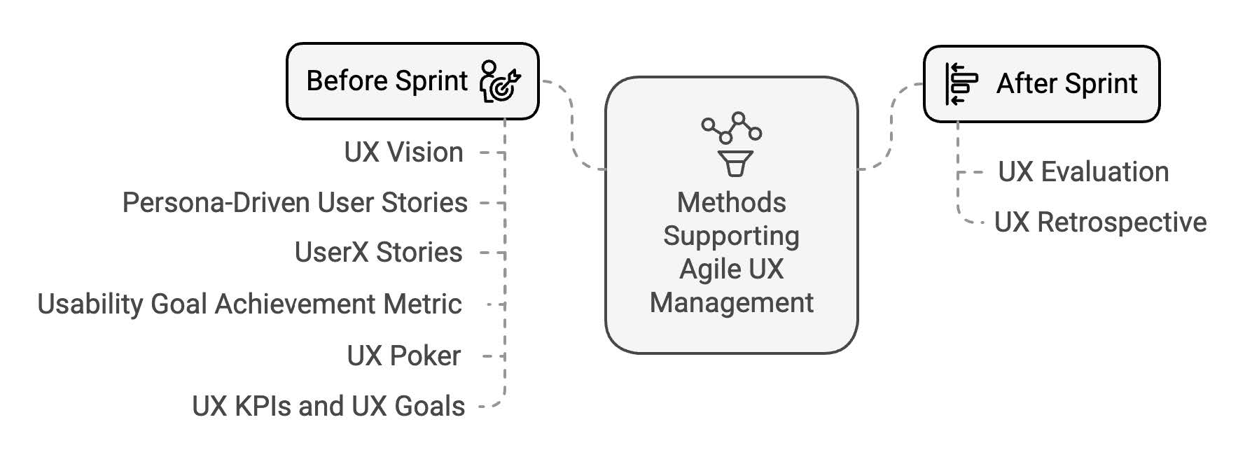Abbildung 2 aus dem Artikel: Übersicht vorgeschlagener Methoden